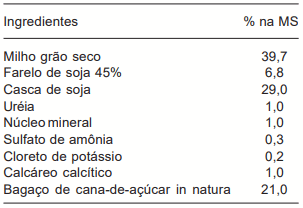 Tabela I. Composição de ingredientes da dieta experimental com base na matéria seca (MS). (Ingredients composition of experimental diet, on a dry matter basis).