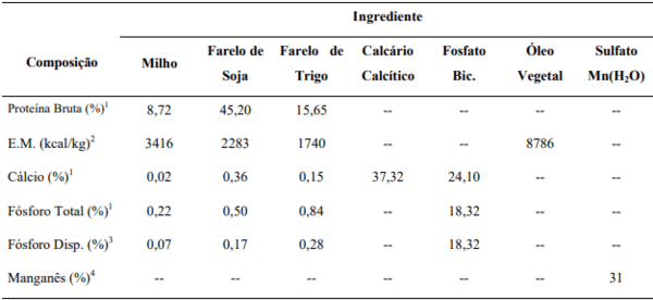 Manganês na nutrição de poedeiras no segundo ciclo de produção - Image 1