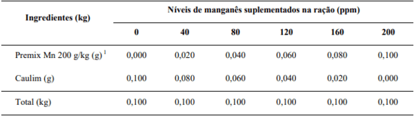 Manganês na nutrição de poedeiras no segundo ciclo de produção - Image 2