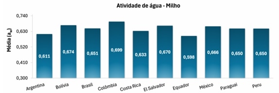 Contaminação micotoxicológica do milho na América Latina - Image 6