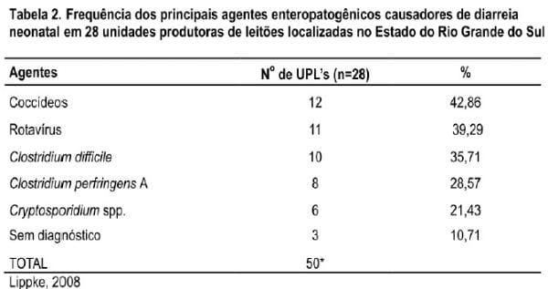 Estudos recentes com enteropatógenos de suínos no Brasil - Image 2