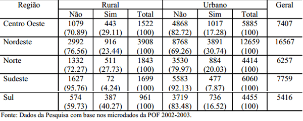 Fatores determinantes do consumo de ovos no Brasil. - Image 12