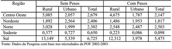 Fatores determinantes do consumo de ovos no Brasil. - Image 11