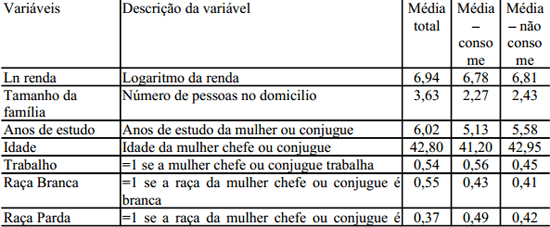 Fatores determinantes do consumo de ovos no Brasil. - Image 13