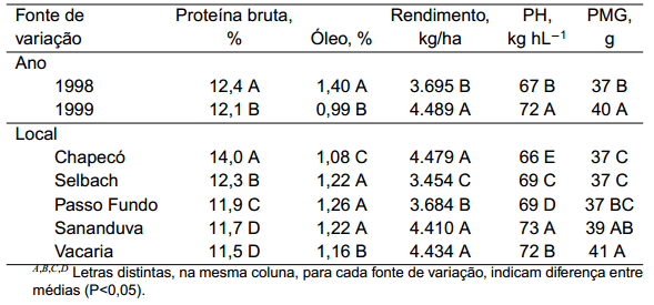 Importância da qualidade de grãos na produção de suínos - Image 3