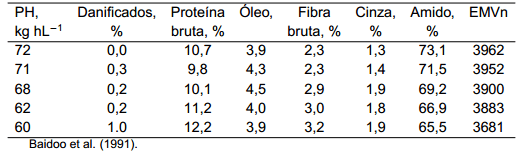 Importância da qualidade de grãos na produção de suínos - Image 5