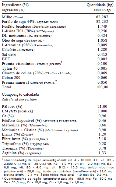 Determinação do período de coleta total de excretas para estimativa dos valores de energia metabolizável em frangos de corte - Image 1