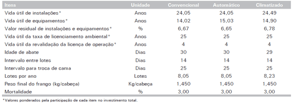 Consolidação do Custo do Avicultor para a Produção de Frango de Corte “Griller” em Santa Catarina, ano 2011 - Image 1