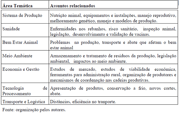 CARACTERIZAÇÃO DE DEMANDAS TECNOLÓGICAS NA SUINOCULTURA NA REGIÃO SUL DO BRASIL - Image 2