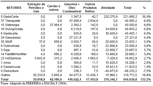 Pecuária De Corte Brasileira: Impactos Ambientais E Emissões De Gases Efeito Estufa (Gee) - Image 1