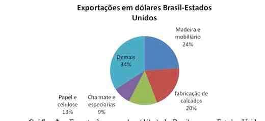 Cai faturamento das exportações do agronegócio no primeiro trimestre de 2009 - Image 13