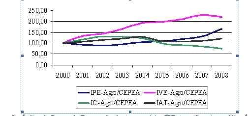 Cai faturamento das exportações do agronegócio no primeiro trimestre de 2009 - Image 1