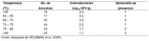 A importância do controle microbiológico em rações para frangos de corte frente à contaminação por Clostridium perfringens - Image 4