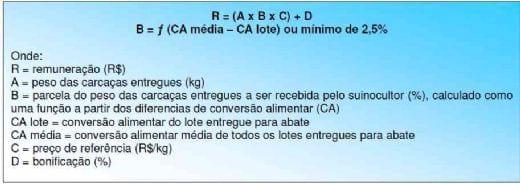 Estrutura dos Contratos de Integração na Suinocultora de Santa Catarina - Image 3