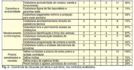 Estrutura dos Contratos de Integração na Suinocultora de Santa Catarina - Image 5