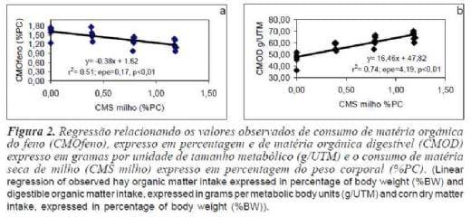 Efeitos associativos da energia em dietas não limitantes em proteína degradável no rúmen - Image 3