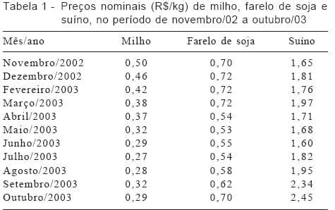 Avaliação econômica do uso da restrição alimentar qualitativa para suínos com elevado peso de abate - Image 1