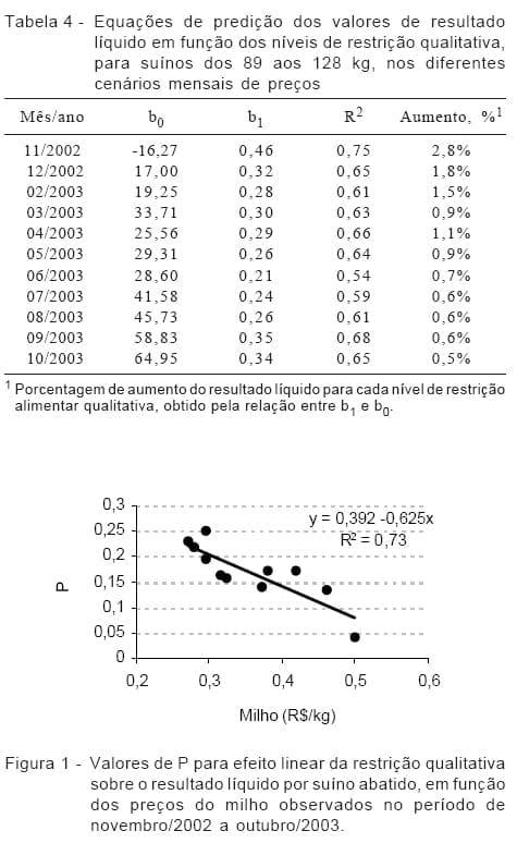 Avaliação econômica do uso da restrição alimentar qualitativa para suínos com elevado peso de abate - Image 6