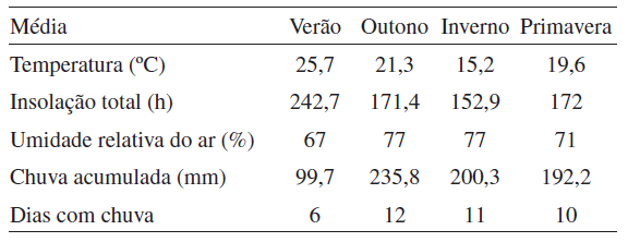 Variabilidade sazonal e biossíntese de terpenóides presentes no óleo essencial de Lippia alba (Mill.) n. e. brown (Verbenaceae) - Image 2