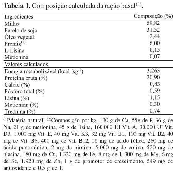 Digestibilidade e metabolismo de dietas de suínos contendo zearalenona com adição de organoaluminossilicato - Image 1