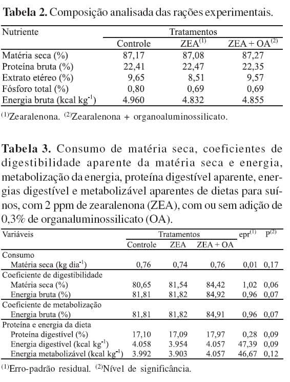 Digestibilidade e metabolismo de dietas de suínos contendo zearalenona com adição de organoaluminossilicato - Image 2