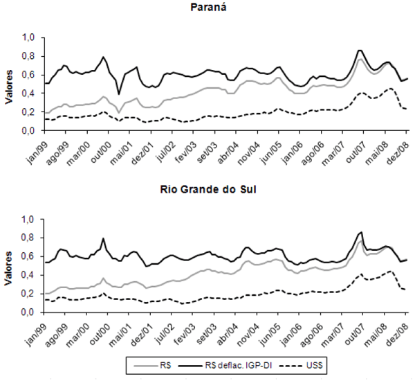 Avaliação e análise de trilha do valor do leite nos estados do Paraná e Rio Grande do Sul - Image 1