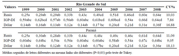 Avaliação e análise de trilha do valor do leite nos estados do Paraná e Rio Grande do Sul - Image 2