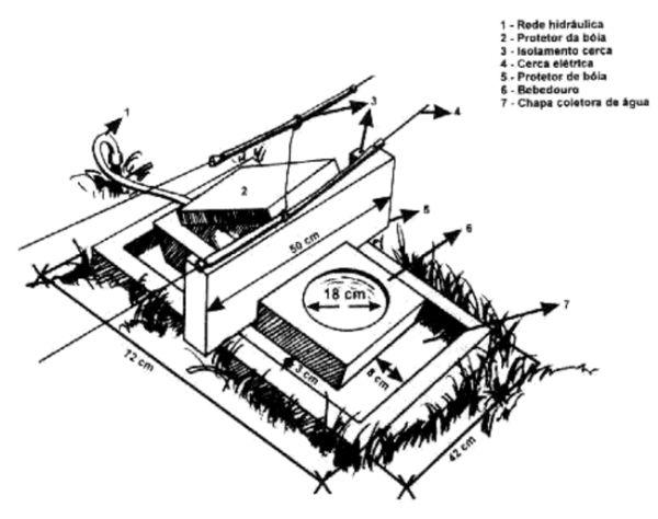 Sistema intensivo de suínos criados ao ar livre — SISCAL: Recomendações para instalação e manejo de bebedouros - Image 2
