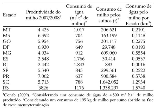 Pegada hídrica dos suínos abatidos nos Estados da Região Centro- Sul do Brasil - Image 3