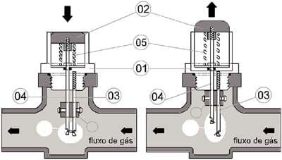 Dispositivo Indicador de Troca de Filtro para Biogás (Embrapa Biogás TF-01.) - Image 1