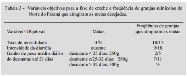 Ecopatologia da diarréia pós-desmame em granjas de suínos da região norte do Paraná, Brasil. - Image 4