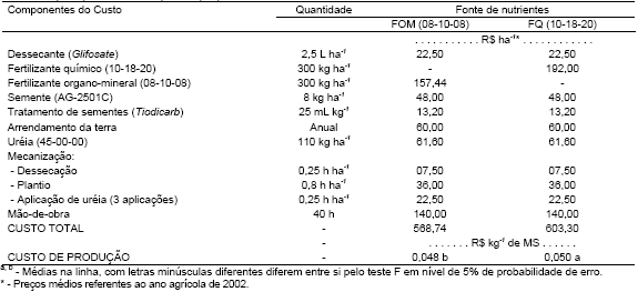 Produção de forragem e custo de produção da pastagem de sorgo (Sorghum bicolor, L.), fertilizada com dois tipos de adubo, sob pastejo contínuo - Image 5