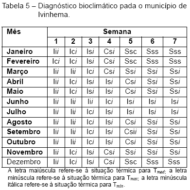 Diagnóstico Bioclimático para a Mesorregião Sudoeste de Mato Grosso do Sul - Image 5