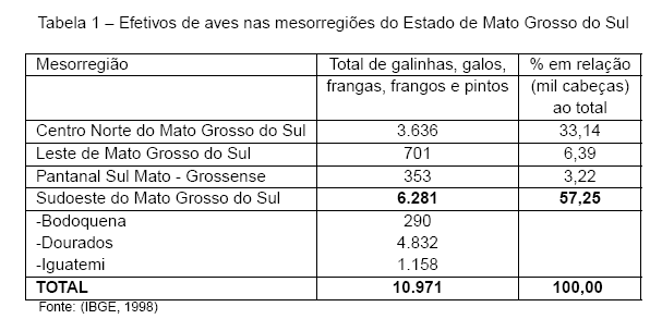 Diagnóstico Bioclimático para a Mesorregião Sudoeste de Mato Grosso do Sul - Image 1