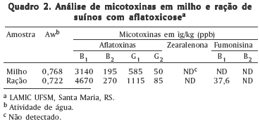 Surto de aflatoxina em suínos no Estado do Rio Grande do Sul - Image 5