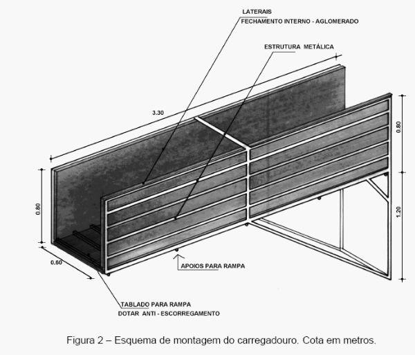 Sistema intensivo de suínos criados ao ar livre – siscal: brete de manejo e carregadouro móvel de suínos - Image 4