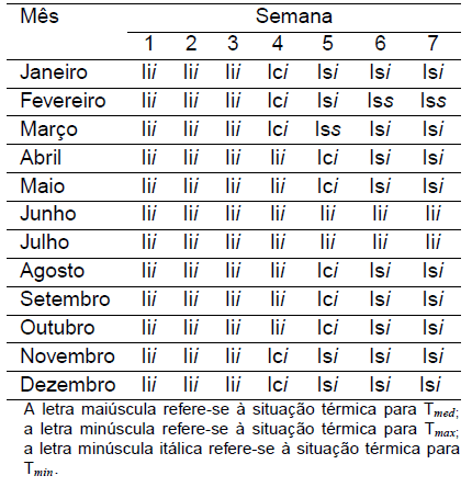 Diagnóstico Bioclimático para o Estado do Paraná - Image 7