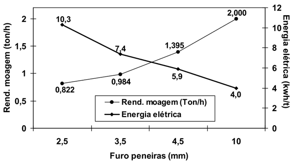 Efeito da granulometria sobre o conteúdo energético do milho para frangos de corte - Image 2