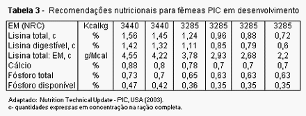 Nutrição de marrãs: programa nutricional diferenciado - Image 3