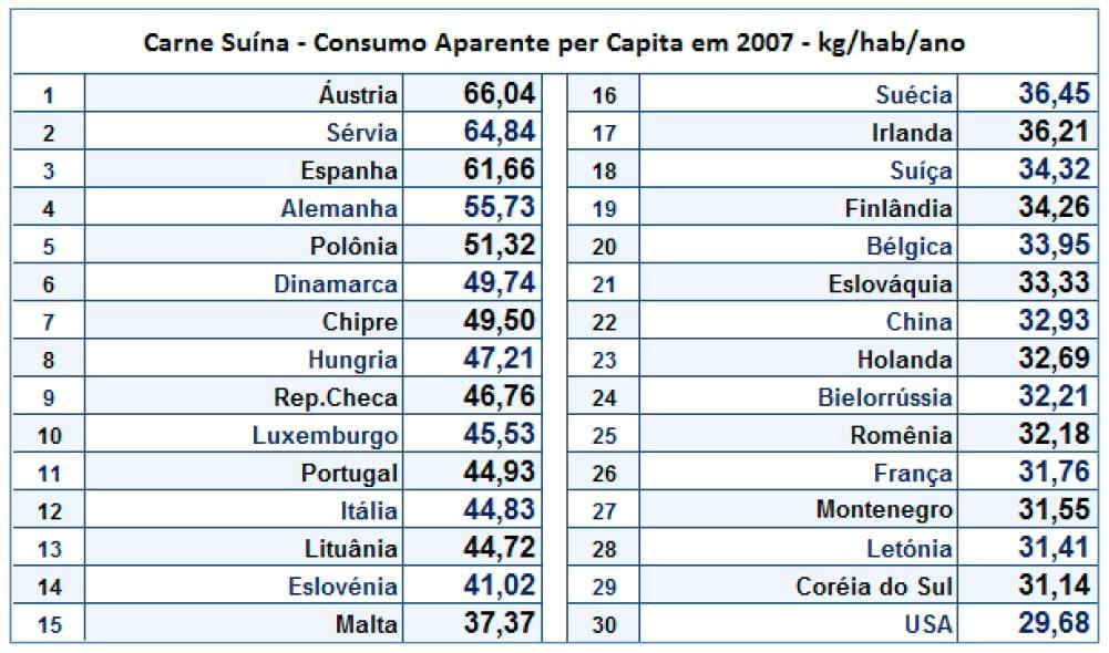 O consumo per capita de carne suína no mundo - Image 5