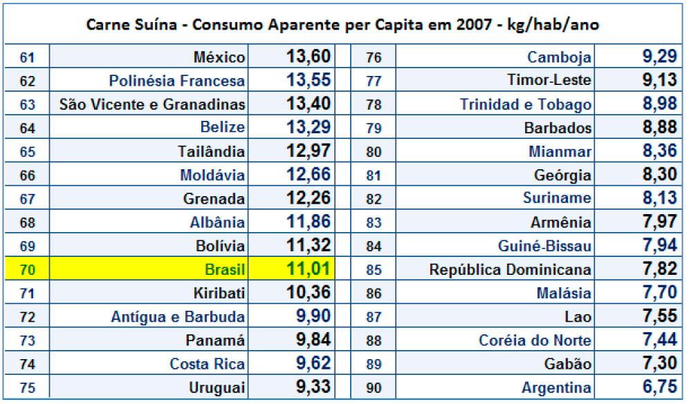 O consumo per capita de carne suína no mundo - Image 9