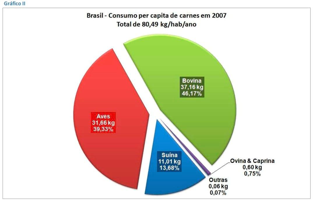 O consumo per capita de carne suína no mundo - Image 3