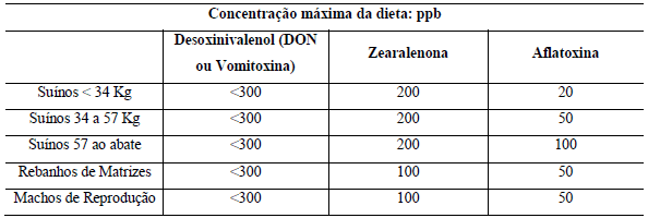 Micotoxicoses em suínos: Revisão. - Image 2