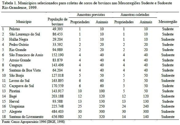 Soroprevalencia de leptospirose em bovinos nas mesorregiões sudeste e sudoeste do estado Rio Grande do Sul, Brasil - Image 1