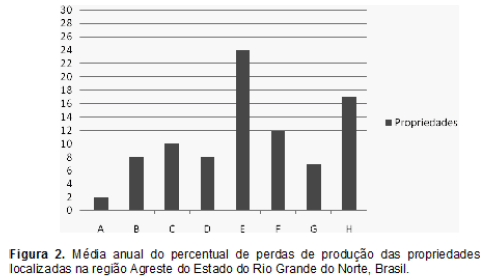 Avaliação da qualidade do leite cru com base na contagem de células somáticas em rebanhos bovinos comerciais no estado do Rio Grande do Norte, Brasil - Image 3