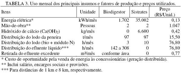 Impacto econômico de um sistema de tratamento dos efluentes de biodigestores - Image 6
