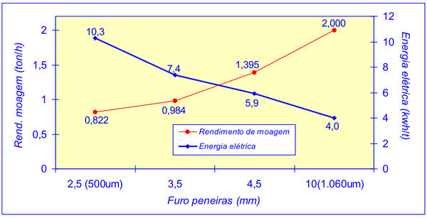 Granulometria do milho em rações para frangos de corte - Image 1